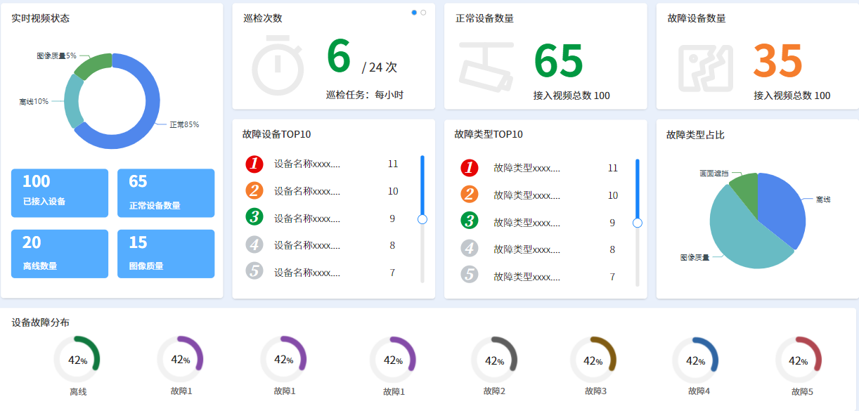 攝像頭質(zhì)量檢測(cè)-巡檢匯總