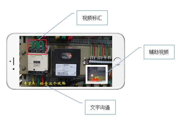 AR 智能眼鏡視頻協(xié)助-手機(jī)端展示