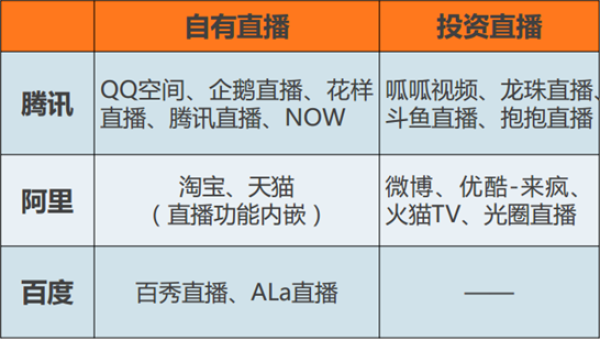 BAT在移動直播的布局